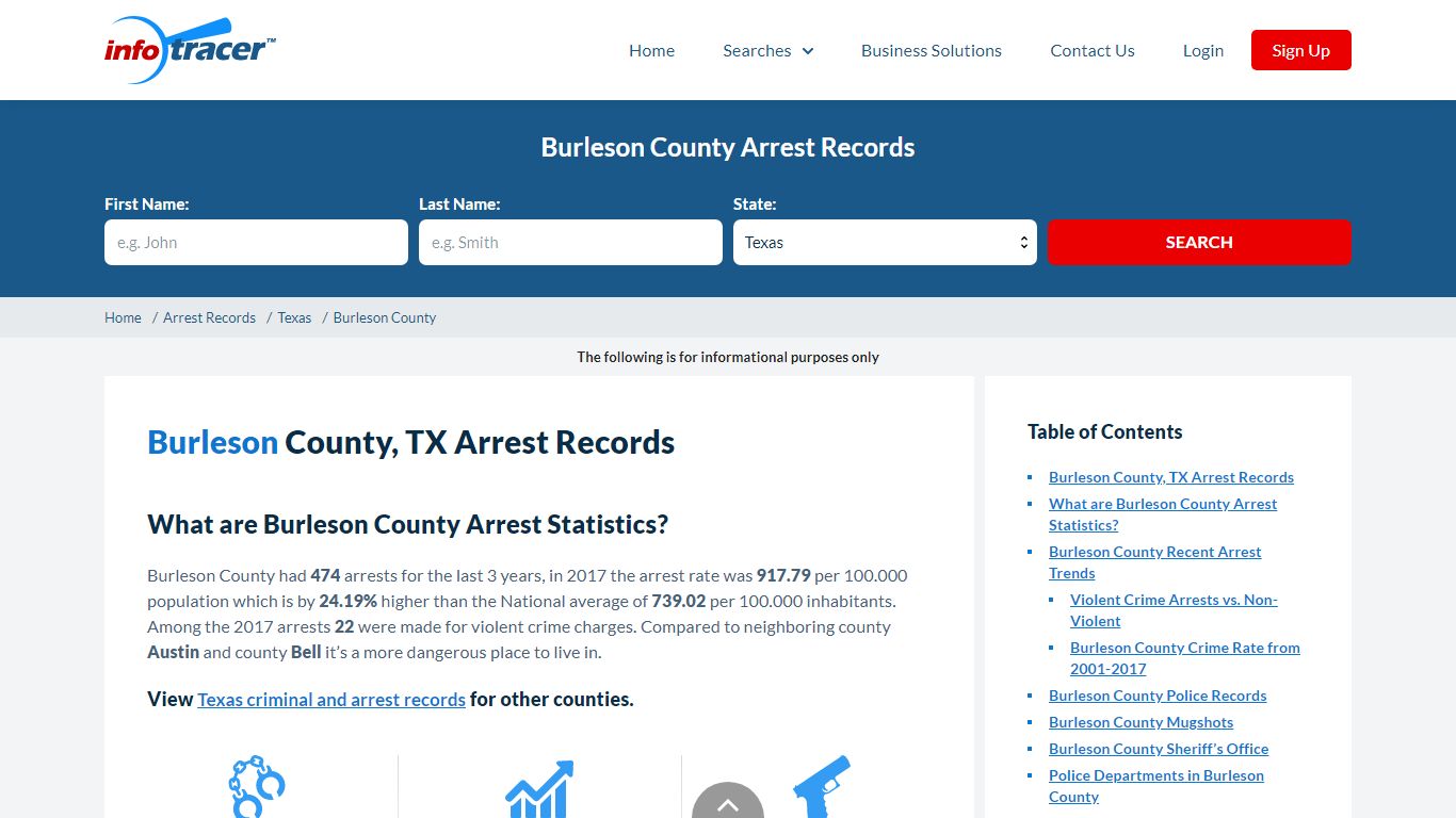 Burleson County, TX Arrests, Mugshots & Jail Records - InfoTracer